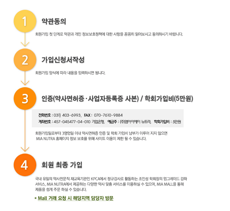 회원가입 프로세스