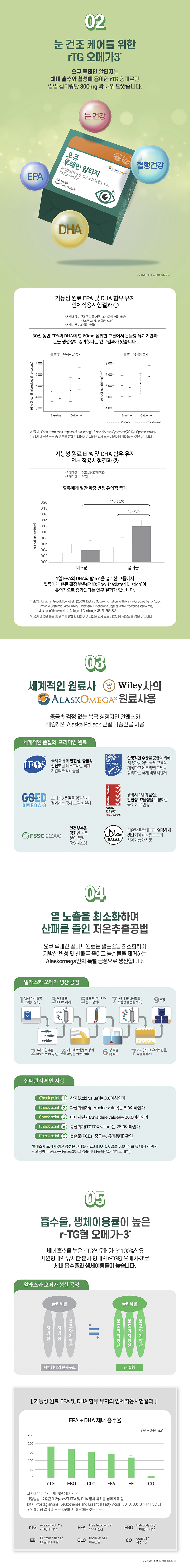 오큐루테인알티지